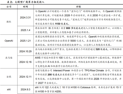 美國制裁密集出臺，全面圍堵我國AI算力供應 挑戰與國產化破局之路